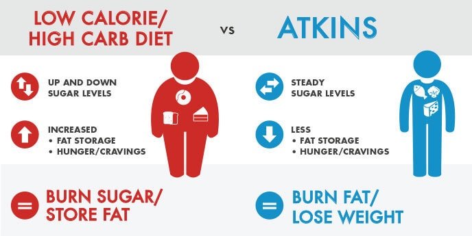 Is a low calorie diet dangerous