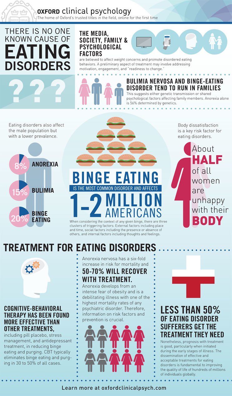 eating disorder controversy
