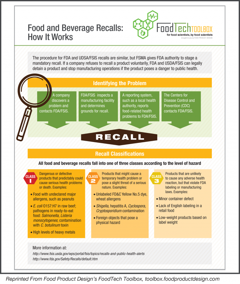 fda-enforces-new-food-safety-guidelines-despite-criticisms-weight-loss-groove